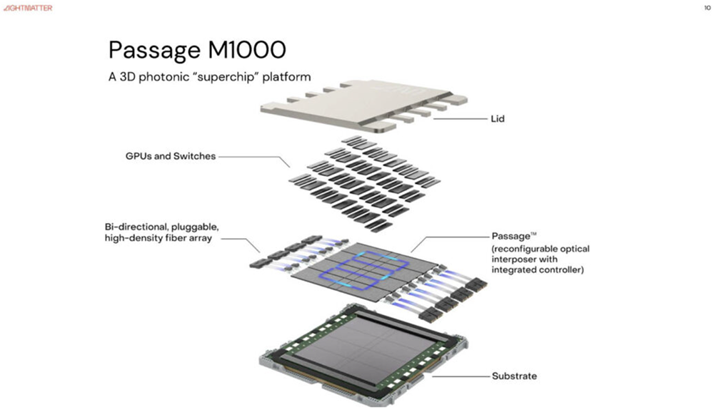 今年Hot Chips最全看点,都在这了!一文看尽芯片界7大风向