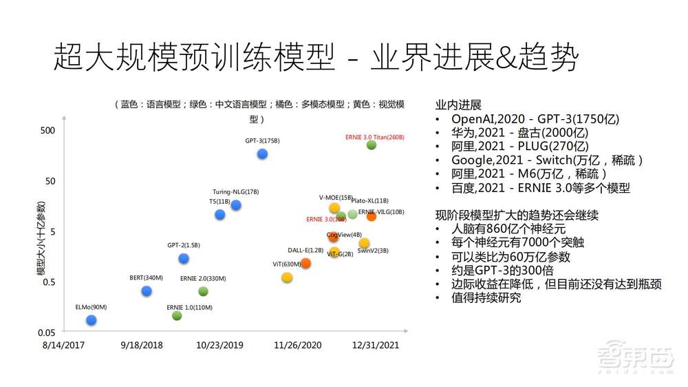 直播实录 | 百度智能云&英伟达4位大咖全面剖析新一代高性能AI计算集群中的技术方案和应用