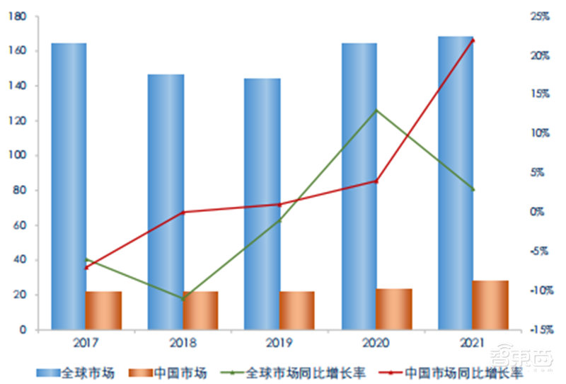 揭秘通信模组行业,物联网关键底层硬件,6大应用场景揭开国产化浪潮 | 智东西内参