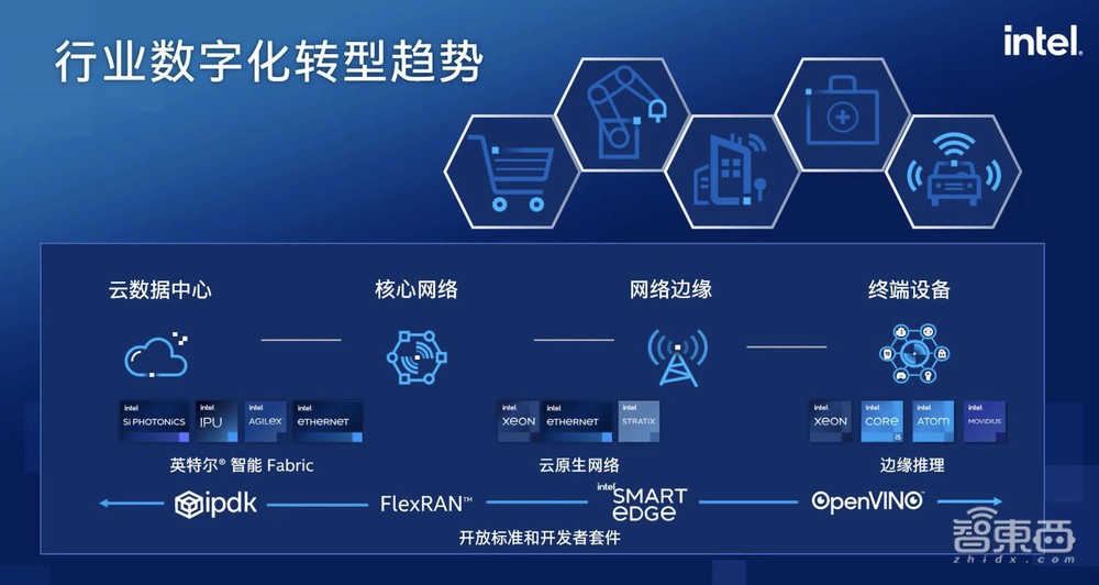 应对AI开发三大挑战，英特尔揭秘软硬件大招