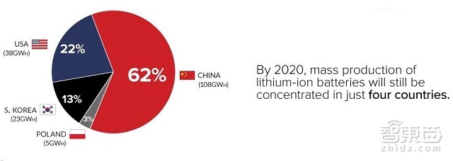 未来能源供给站:两大收购 十大锂电池行业新秀
