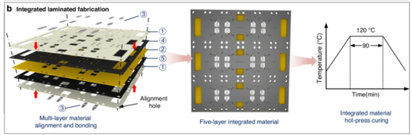 国防科大造了个纸片机器人，登上Nature子刊
