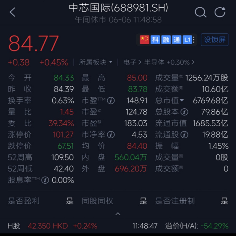 重磅！中芯国际卖厂瘦身