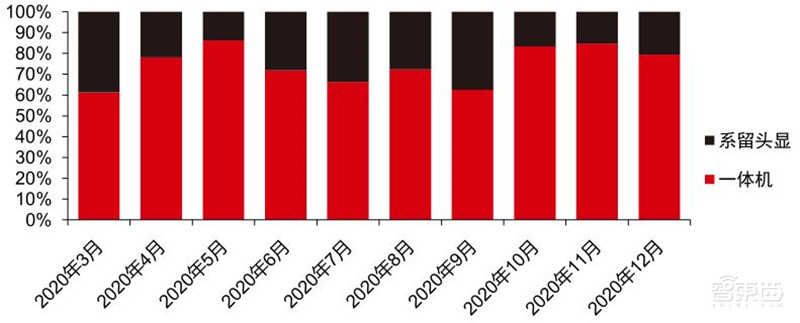 TWS耳机2.34亿副智能手表1.94亿只!干货数据还原四大IoT市场真相 | 智东西内参