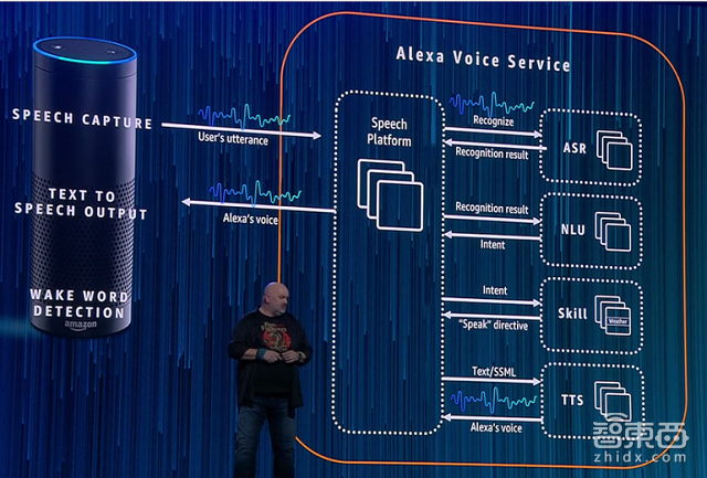 亚马逊又搞出大动作 让Alexa帮企业搭建智能会议室