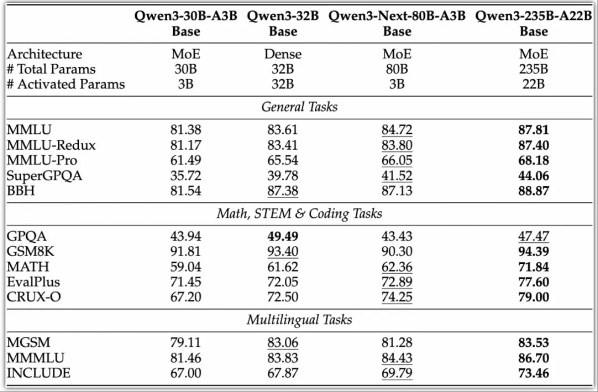 阿里深夜干了件大事,成本暴降90%!