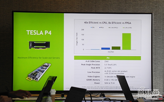GTC|科大讯飞牵手英伟达 Tesla P4提升10倍语音查询回复能力