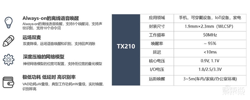 清华创新架构芯片量产！全球首款可重构超低功耗语音AI芯片
