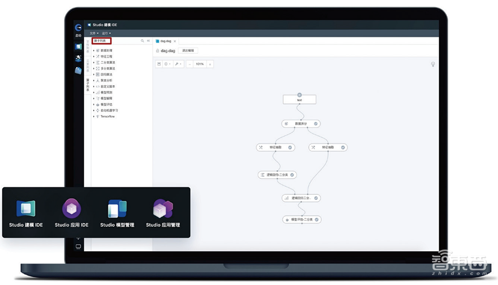 第四范式赴港IPO文件解讀：主攻決策類AI，上半年?duì)I收超7.8億元