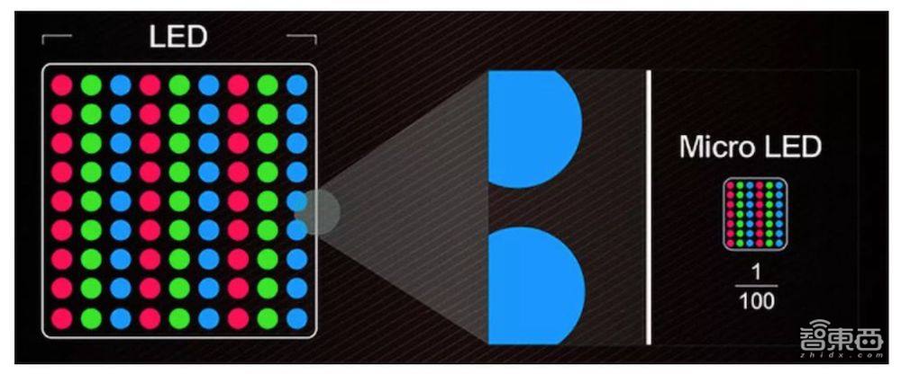 “元宇宙”這把火，燒到了中國微顯示屏