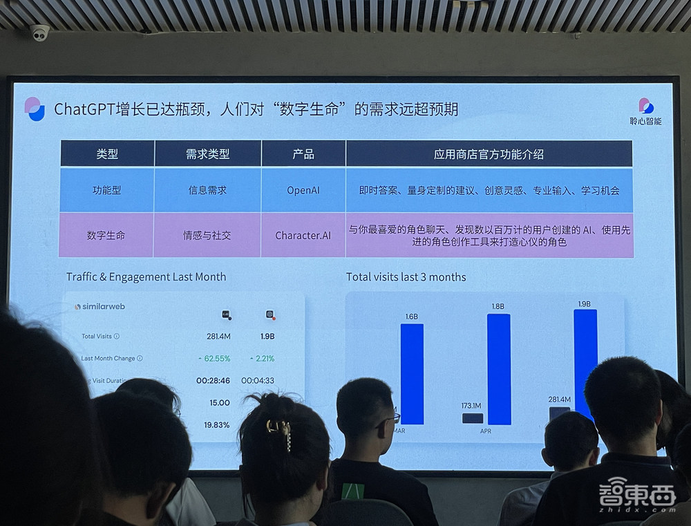 AI大模型怎么“走心”？聆心智能CharacterGLM交卷！六边形能力加持