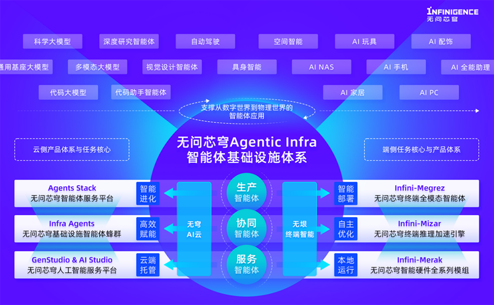 近5亿!清华AI黑马斩获新融资,超25000P算力猛攻智能体基建