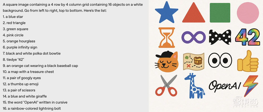 OpenAI深夜紧急直播狙击谷歌!新GPT-4o图像生成免费用,文本控制更准,Altman自制AGI梗图