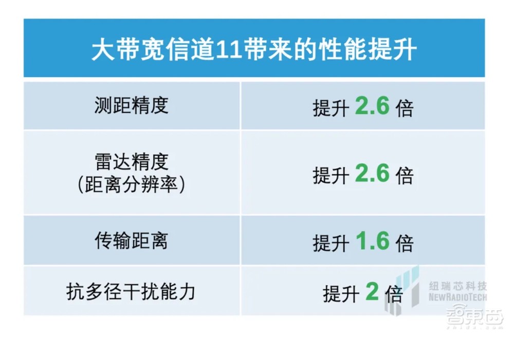 干货!UWB新国标深度解读 | 大带宽模式是国产化突围的关键