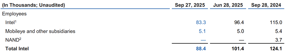 英特尔打破连续亏损!华人CEO扭转局势