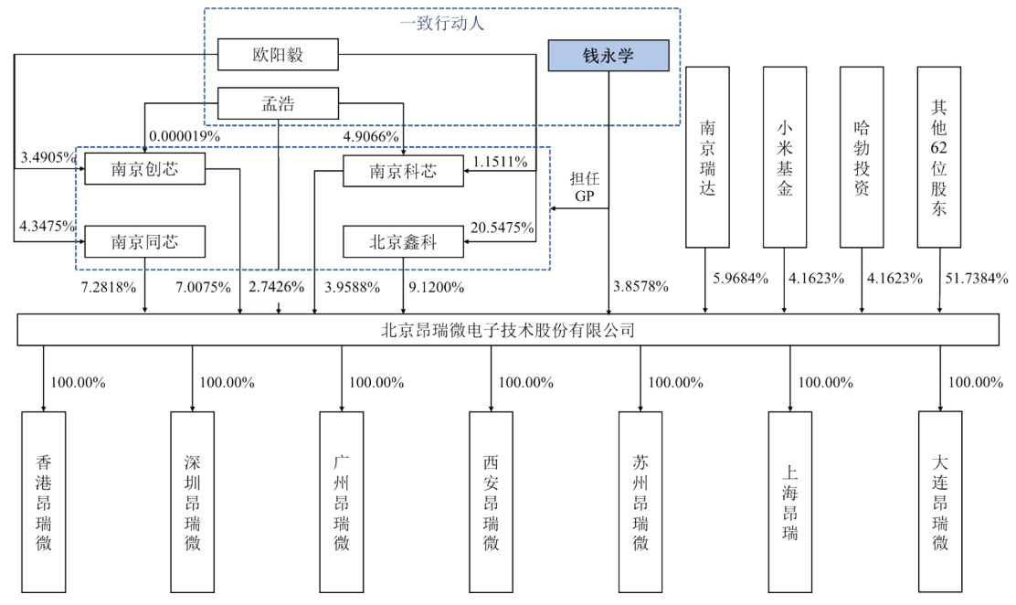 华为小米投的北京芯片龙头IPO了！开盘暴涨189%
