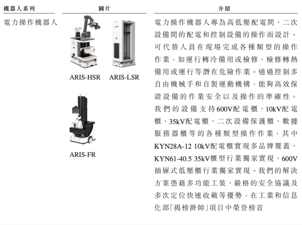合肥机器人公司赴港IPO，创始人33岁博士在读，冲刺移动操作机器人第一股