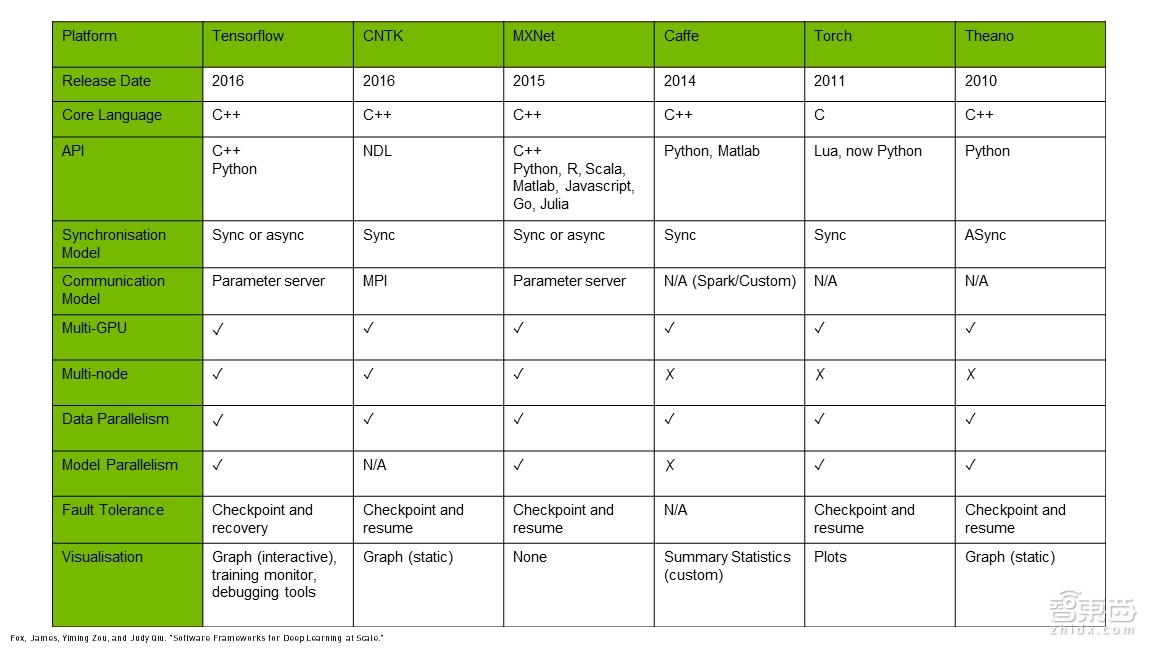 【PPT下载】深度学习入门指南!六步构建深度神经网络