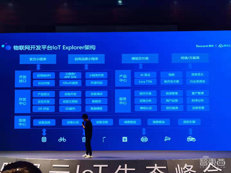 腾讯推IoT服务平台“腾讯连连”,开放微信/QQ资源,加速IoT产品落地