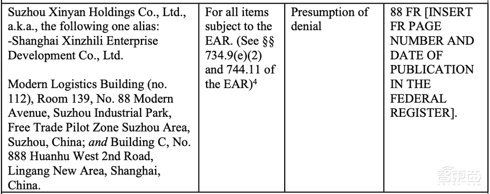 突发!美国升级AI芯片和半导体设备禁令,壁仞科技、摩尔线程被列入实体清单