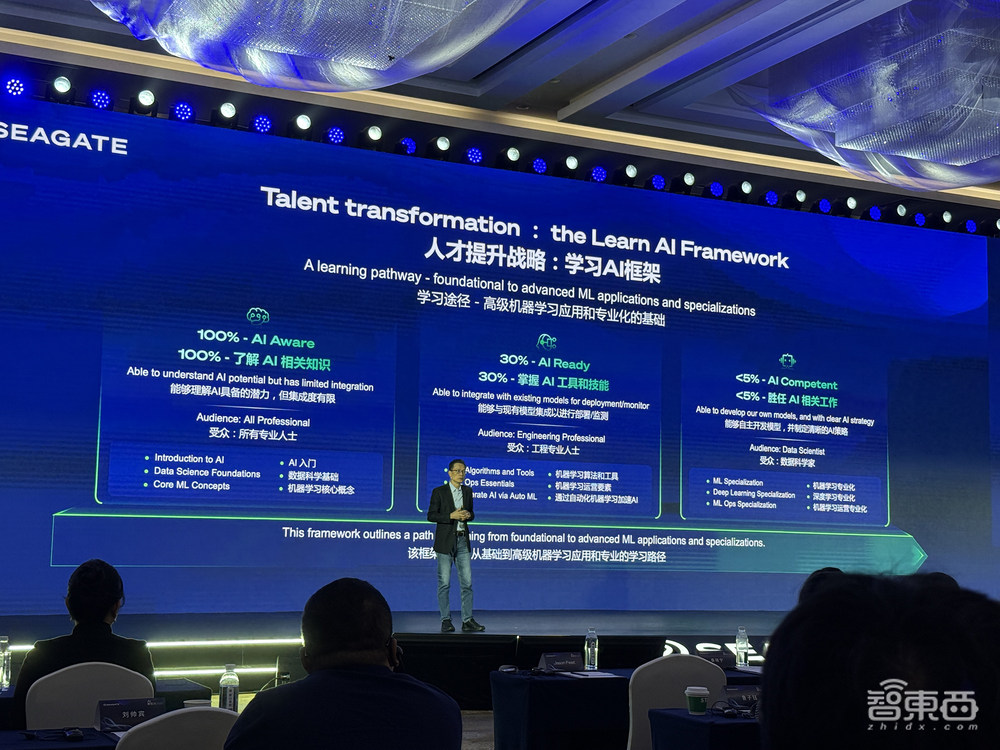 硬盘大厂如何致胜AI存储?对话希捷高管,公布中国区新策略,单碟已突破5TB