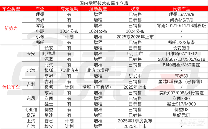 10天融资313亿！四家车企屯粮过冬，决战2025年淘汰赛