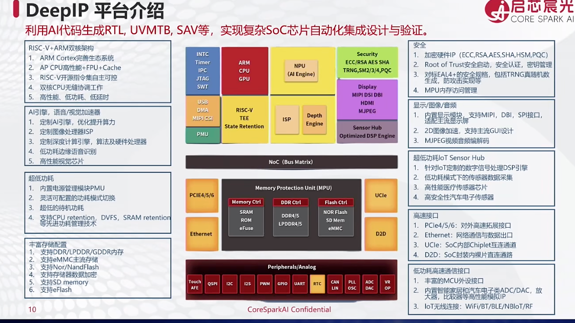 启芯宸光陈文超:从RTL到测试,用AI构建芯片设计闭环|GACS 2026