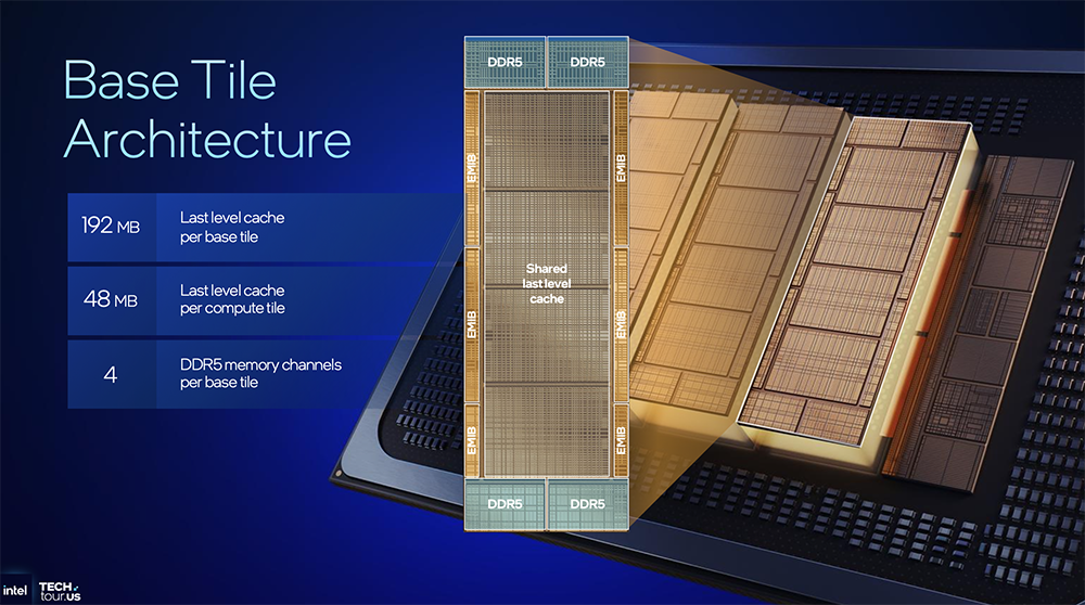 1.8nm制程、288核!英特尔CPU大招挤爆牙膏,豪赌3D封装