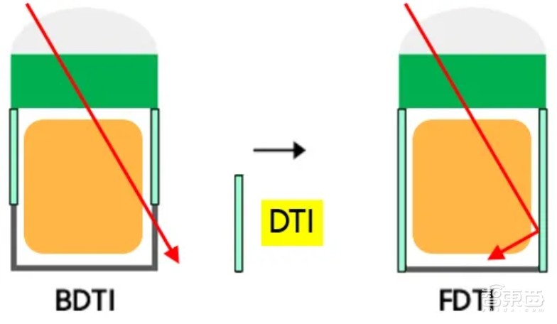 手机影像原生画质跃迁,一颗小小图像传感器里,藏着像素技术颠覆式创新