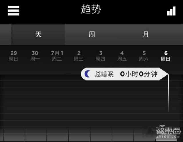 真相很残酷 智能手环的数据真的靠谱吗