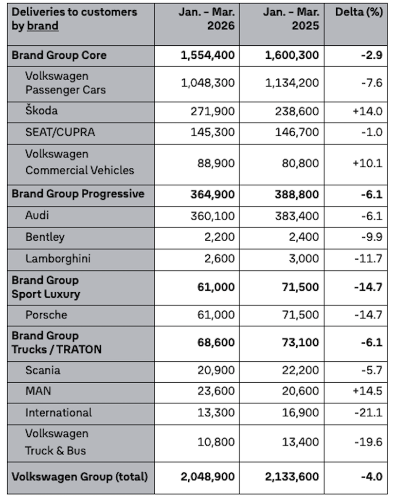 13款新车排队上！大众CEO反思电动化战略：严重脱离用户