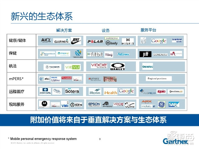 必读内参:40P+报告道出纵横智能穿戴市场的必杀技