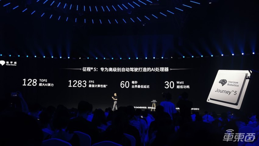地平线推旗舰车载芯片!AI算力128TOPS,十多家车企抢着装车