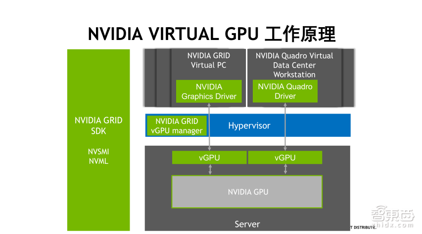 NVIDIA高级系统架构师易成:GPU加速高性能计算【PPT下载】