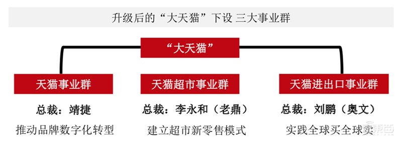 万字报告：深度复盘阿里/小米/京东/美团崛起之密【附下载】| 智东西内参