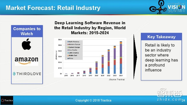 百度和清华都在投入!31页报告解读全球深度学习产业链