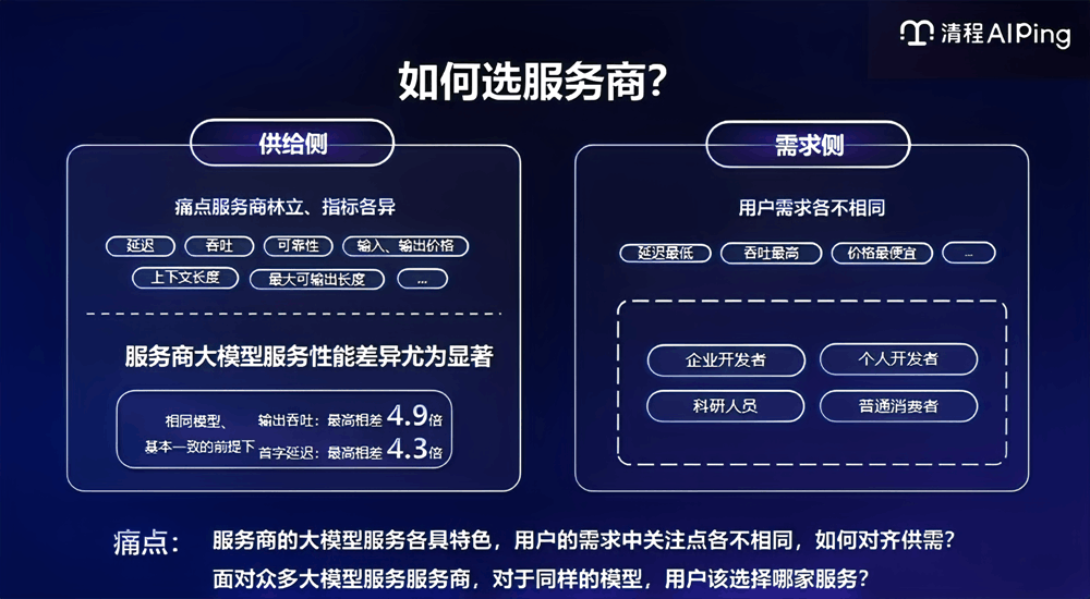 清程极智师天麾:告别盲选,如何用AI Ping构建Agent时代的高质量Token流通网络