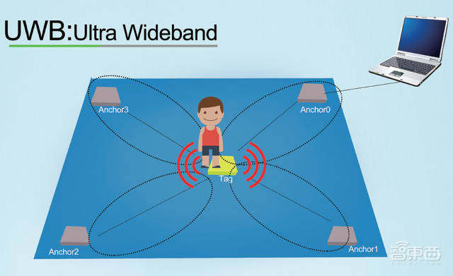 三星又抢先苹果一步，SmartTag+要来了！