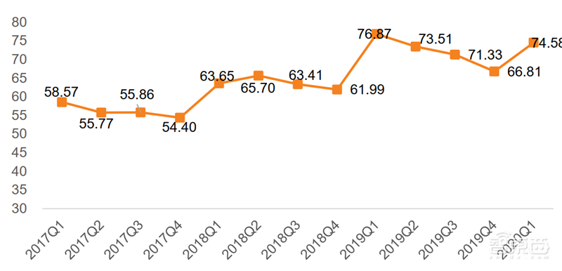 疫情挡不住国产半导体崛起!一季度五大板块真实表现出炉【附下载】| 智东西内参