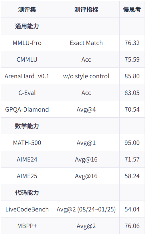 华为开源7180亿参数大模型！