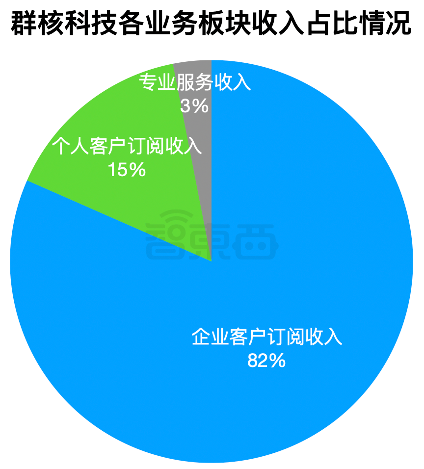 雷军投的前英伟达员工IPO了！开盘暴涨172%