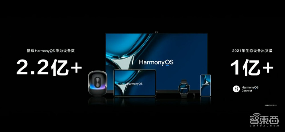 华为再发折叠屏旗舰P50 Poket,还有鸿蒙智能汽车来炸场