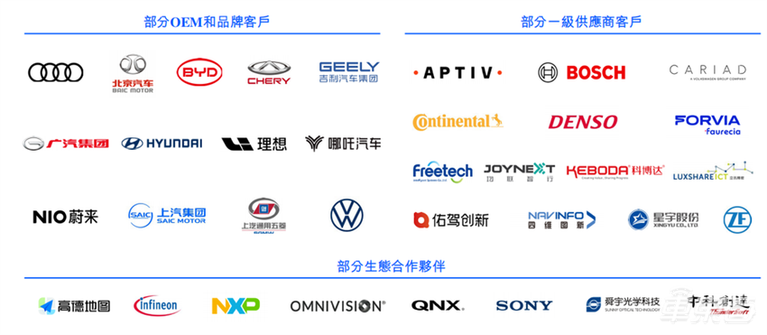 地平线招股书更新！半年9亿进账，产品进入超285款车