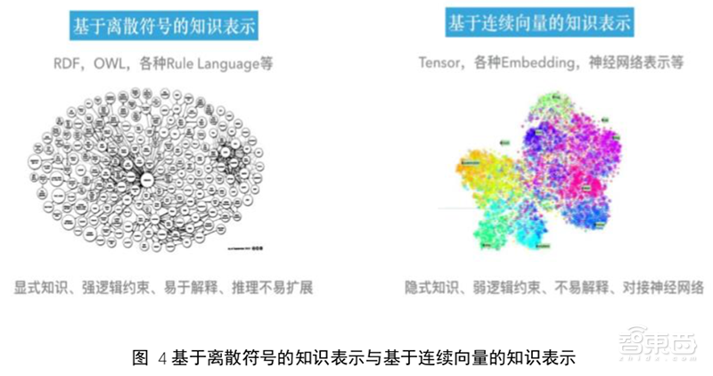 AI人必看!89页全网最全清华知识图谱报告 | 智东西内参