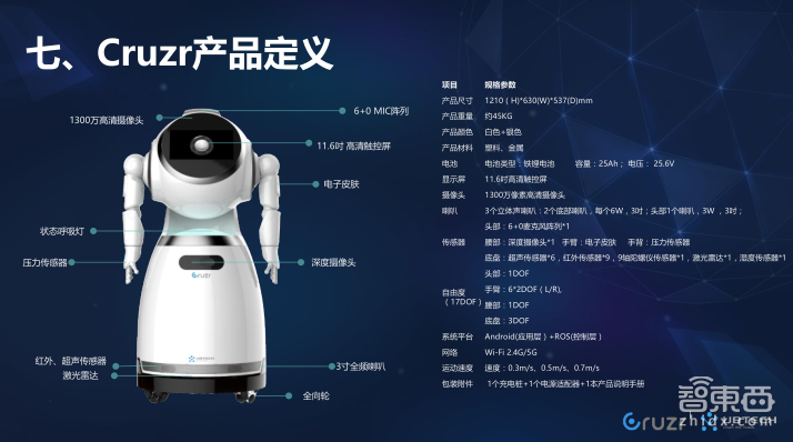 火爆的服务机器人这样入侵9大传统行业!【附PPT下载】