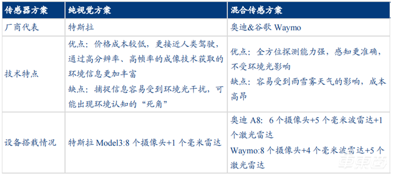 自动驾驶带火激光雷达！出货量十年翻百倍，华为、大疆杀入
