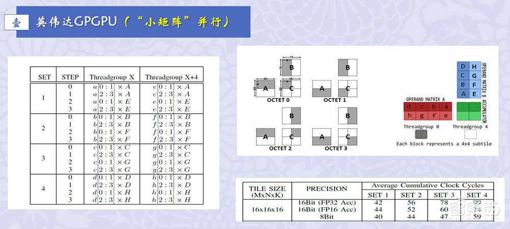 上海交大梁曉峣：瘋狂的大模型時(shí)代，開(kāi)源GPGPU平臺(tái)為國(guó)產(chǎn)AI芯片企業(yè)謀出路丨GACS 2023