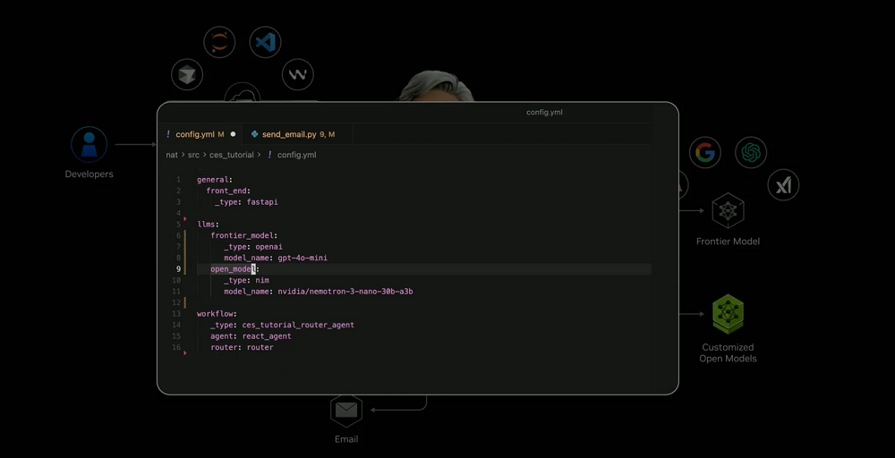 刚刚，黄仁勋一口气解密6颗芯片，召唤出最强AI超算！