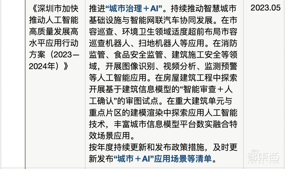 从AI城市体到千行百业,曙光跑出数字山河间的中国速度