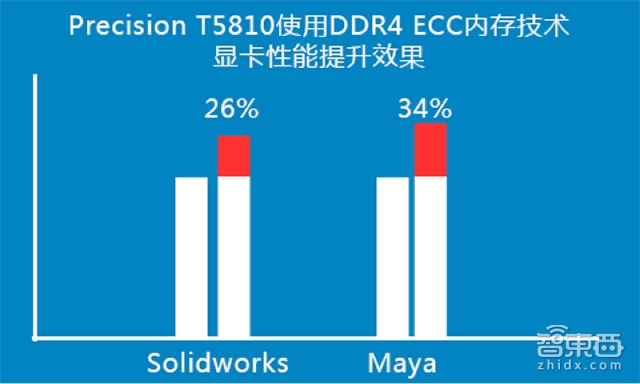 让工作站带VR飞一会 解读戴尔VR工作站新品